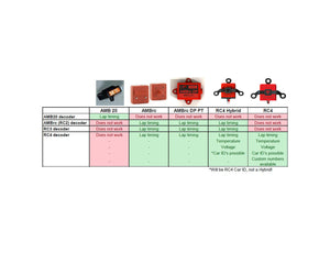 RC4 "3-Wire" Direct Powered Personal Transponder